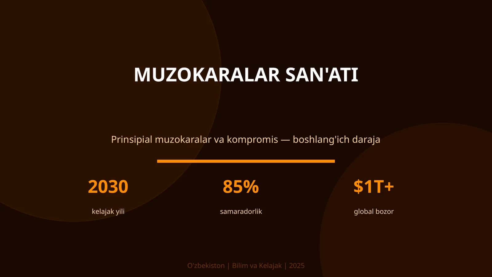 Muzokaralar san'ati 1