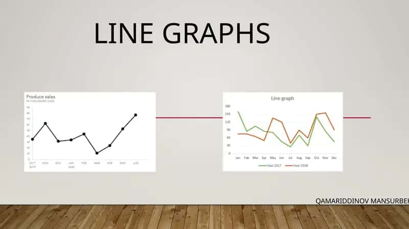 Line graphs 1