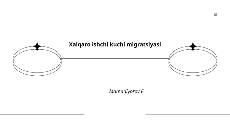 Xalqaro ishchi kuchi migratsiyasi 1