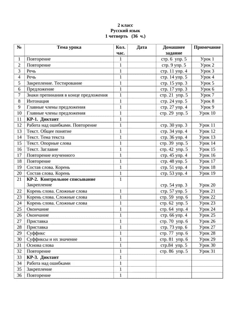 2 класс Русский язык 1 четверть (36 ч.) 1