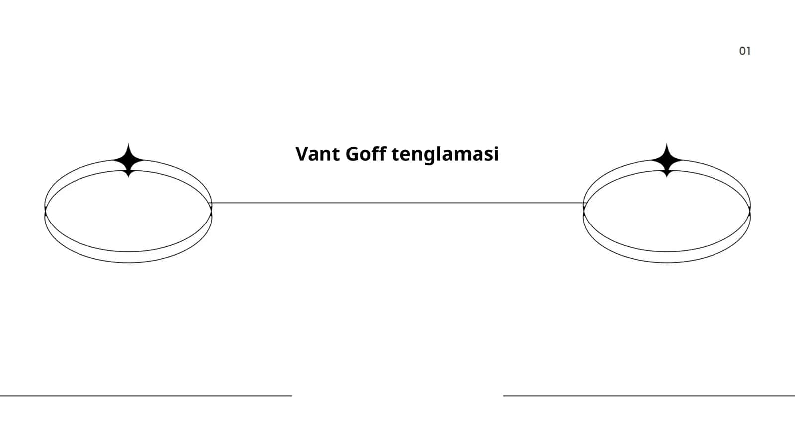 Vant Goff tenglamasi 1