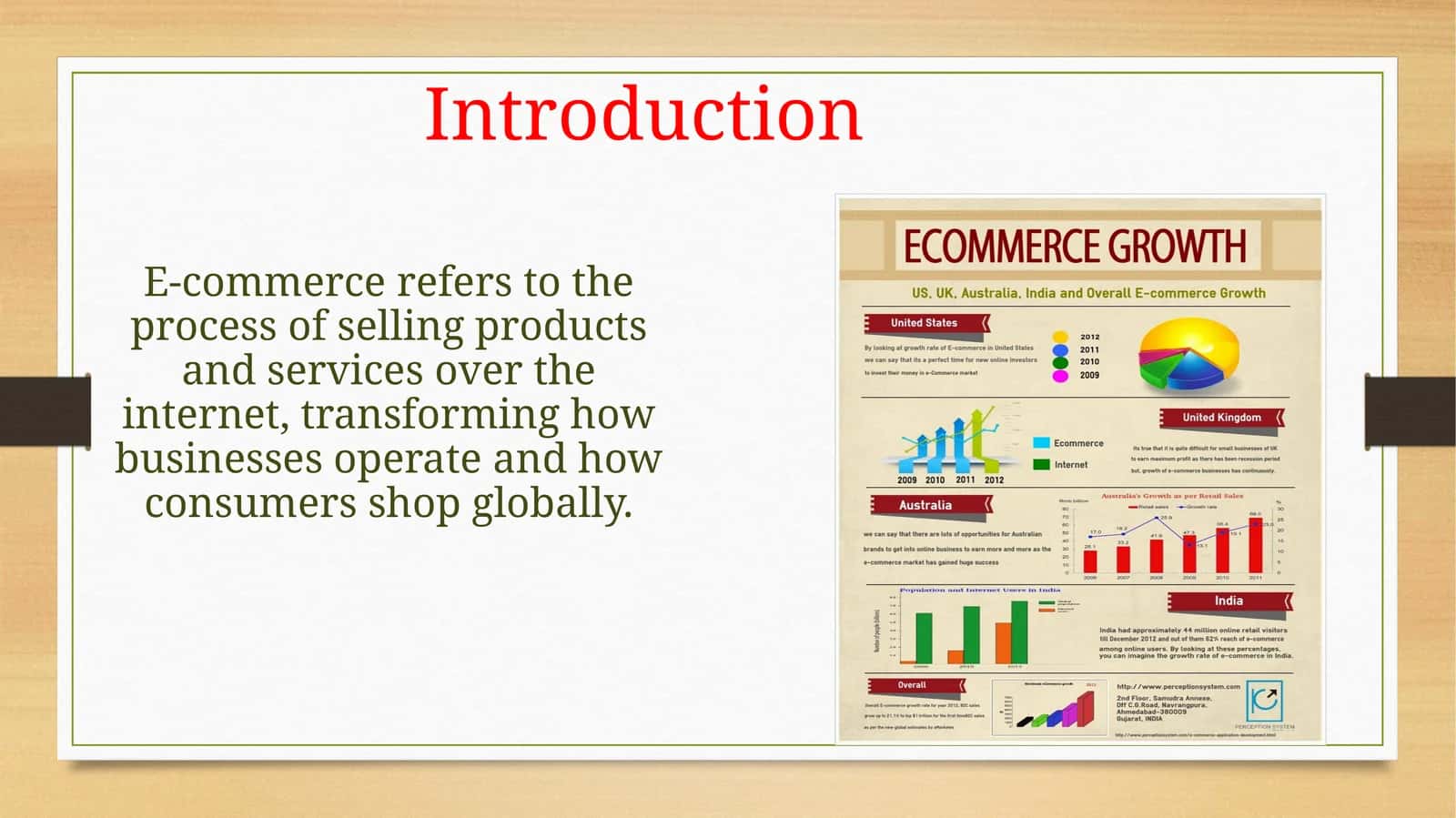 Elektron tijorat (E-commerce) asoslari 1