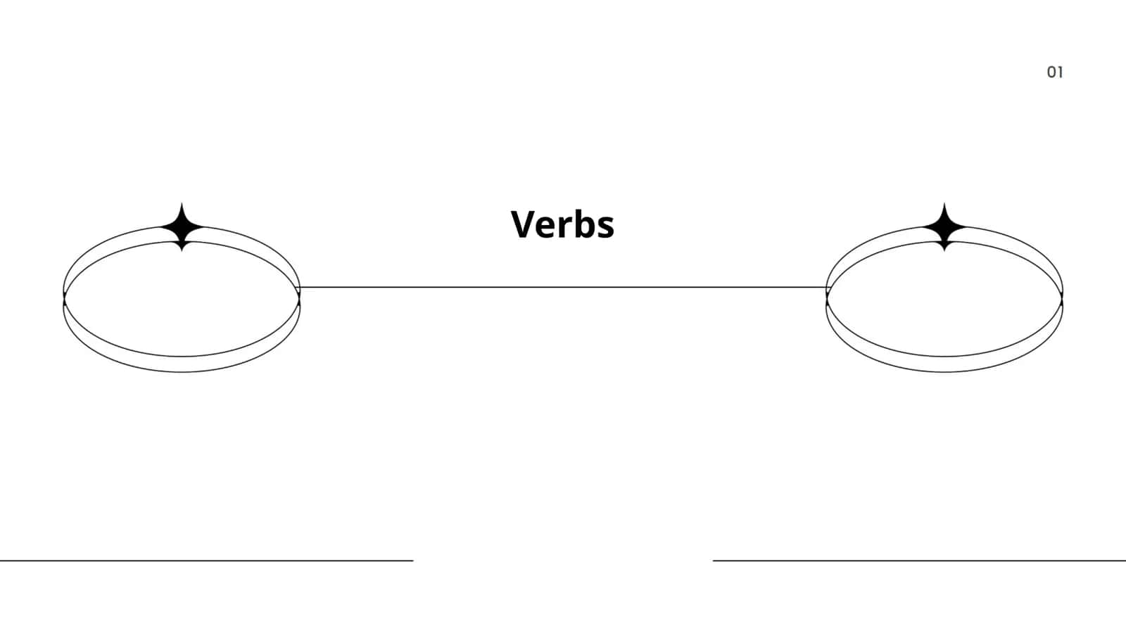 Verbs 1