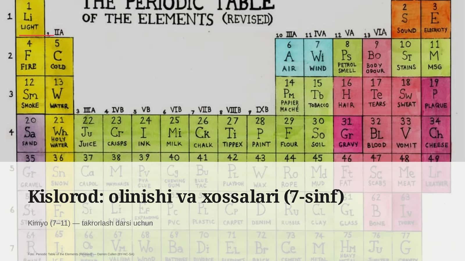 Kislorod: olinishi va xossalari (7-sinf) 1