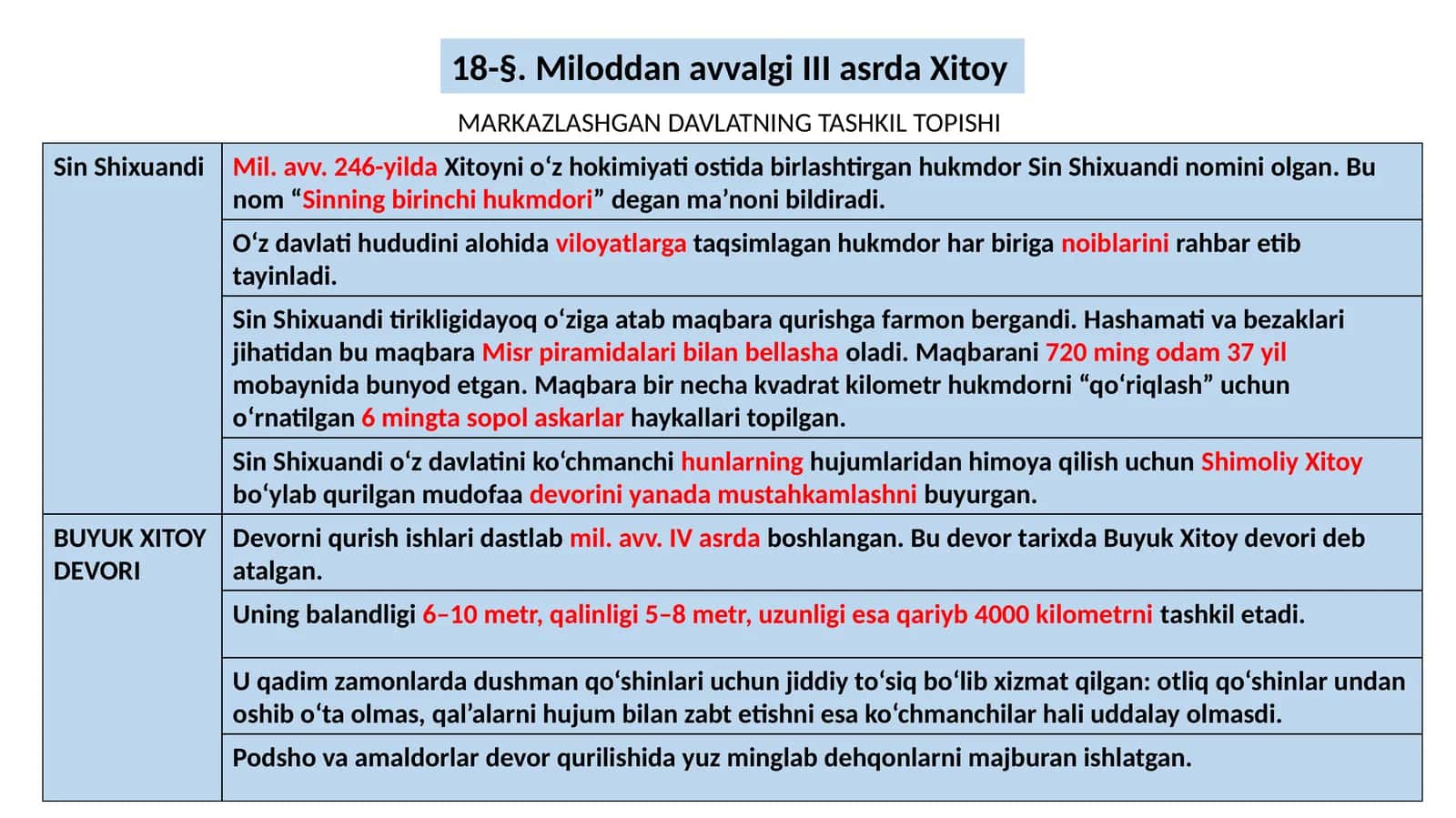 Miloddan avvalgi III asrda Xitoy 1
