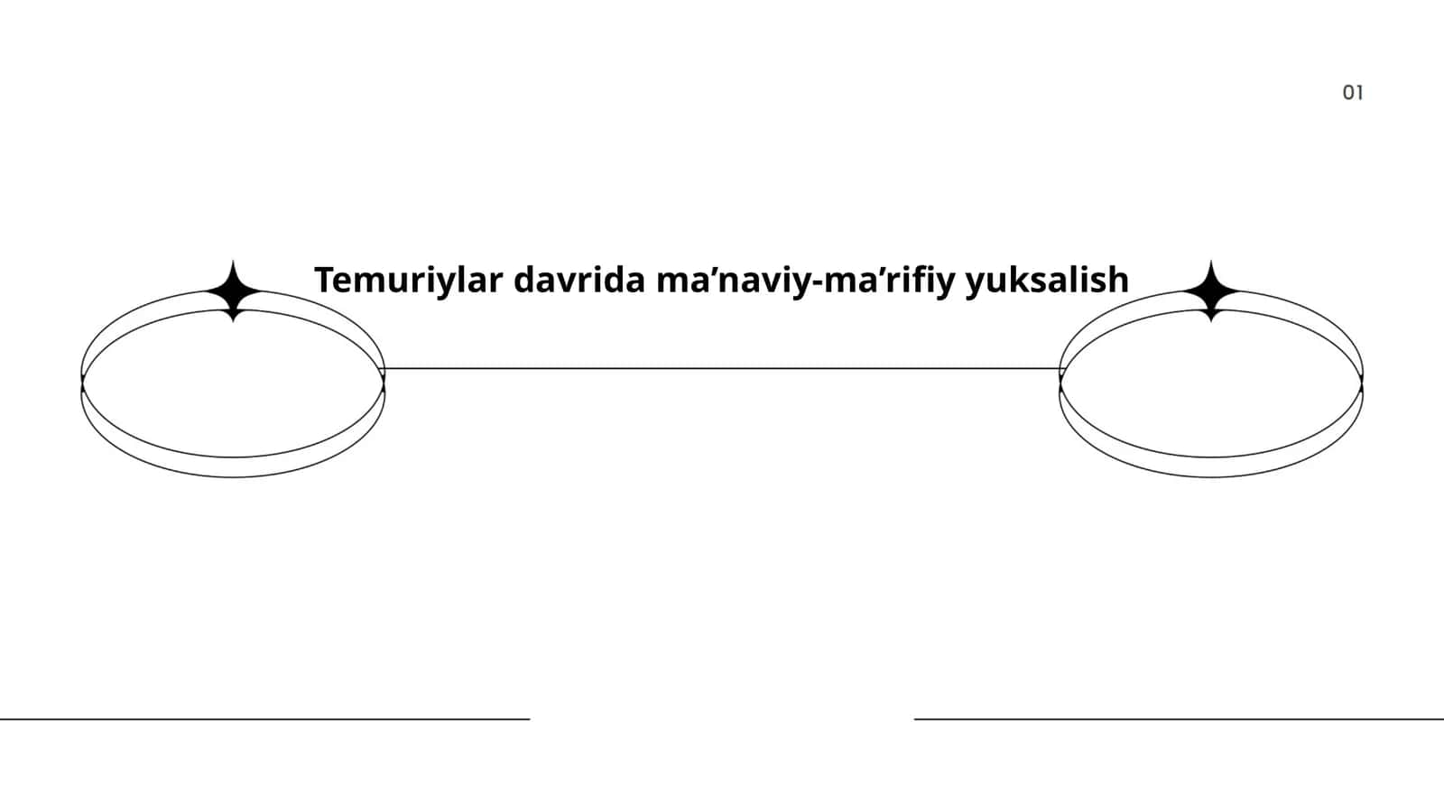 Temuriylar davri madaniyati 1