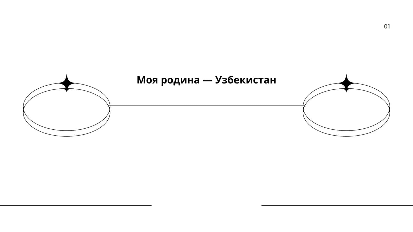 География, история, культура Узбекистана 1