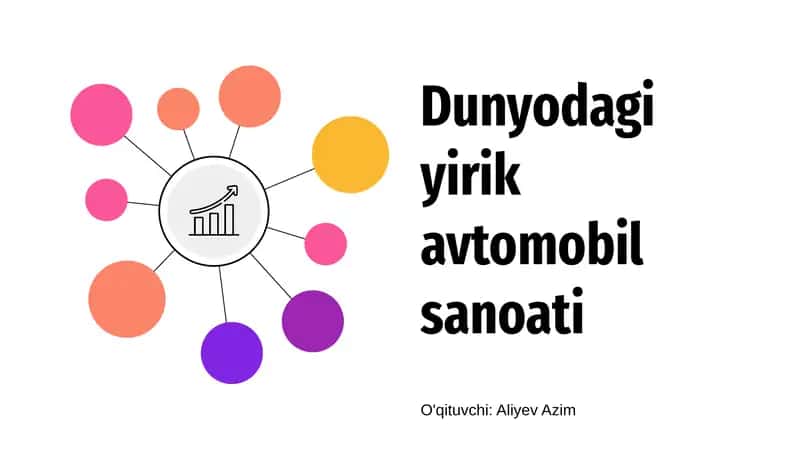 Avtomobil Sanoati Tarixi 1