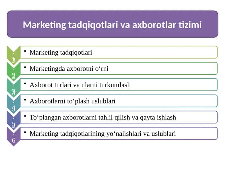 Marketing tadqiqotlari 1