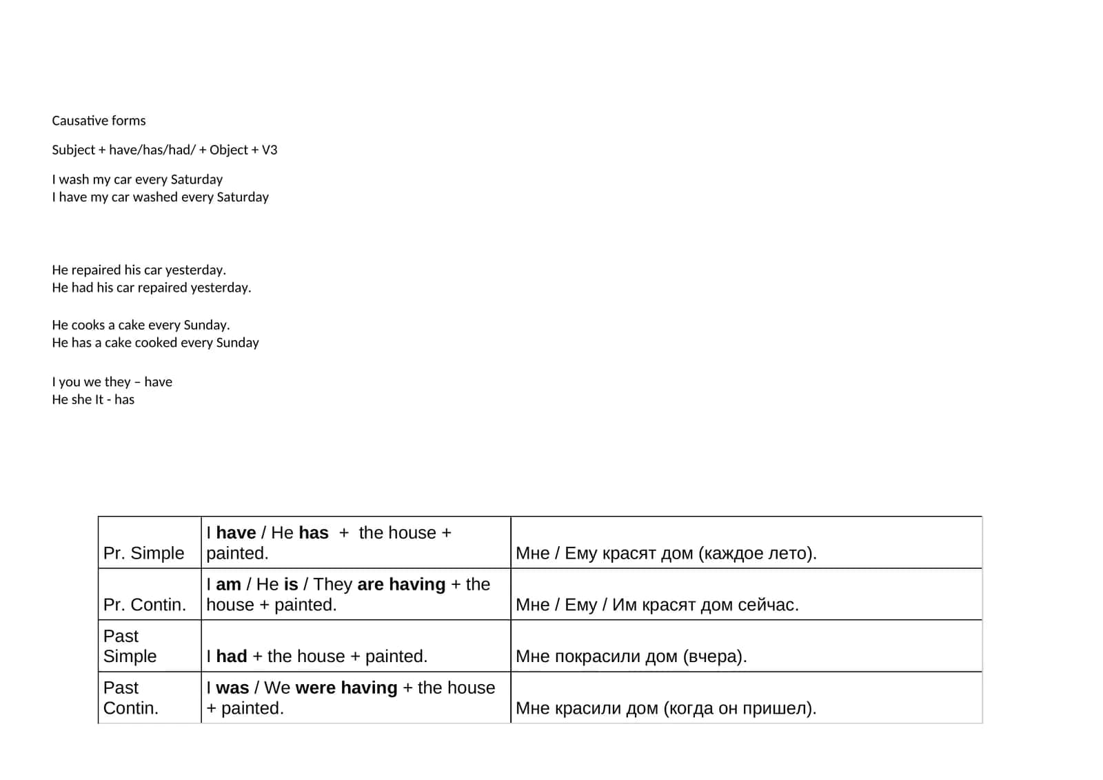 Causative forms 1