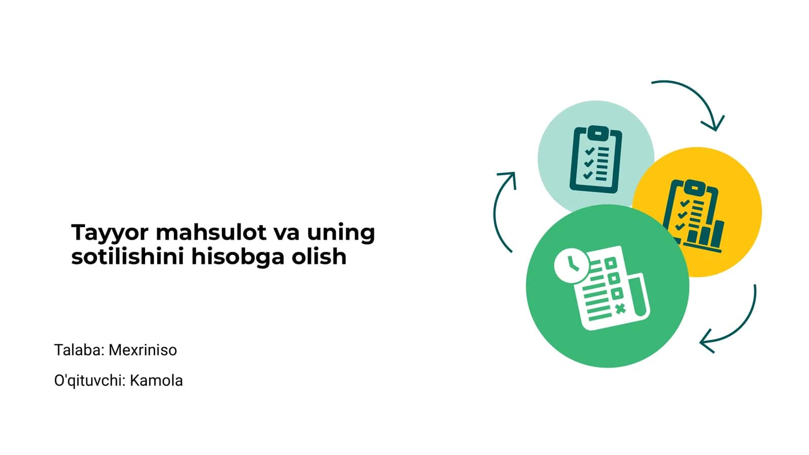 Tayyor mahsulot tushunchasi 1