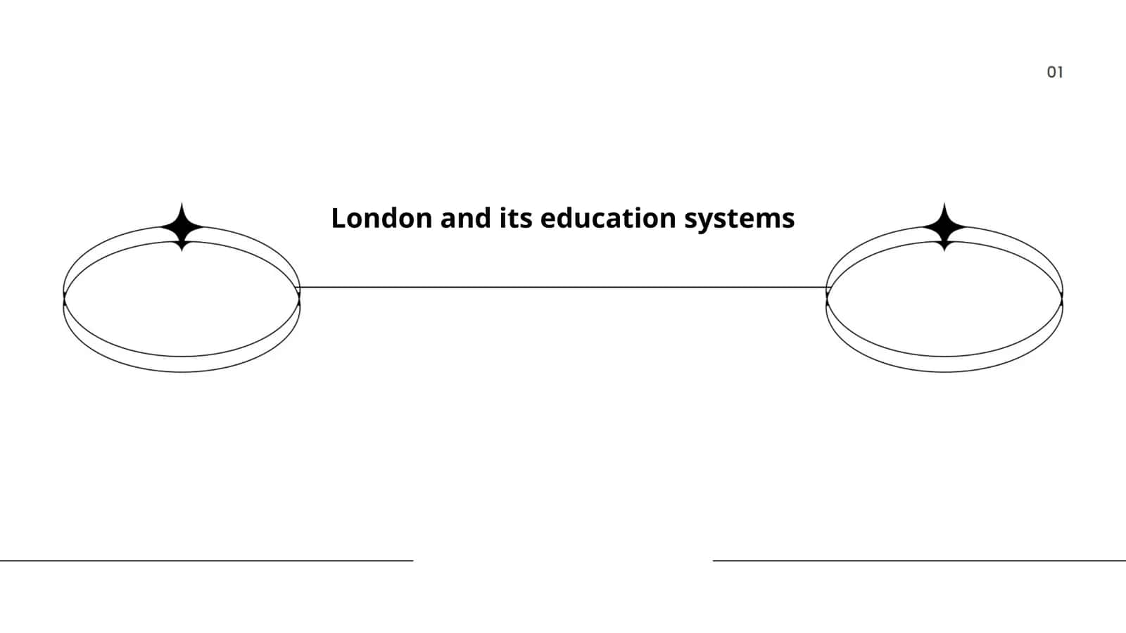 London and its education systems 1