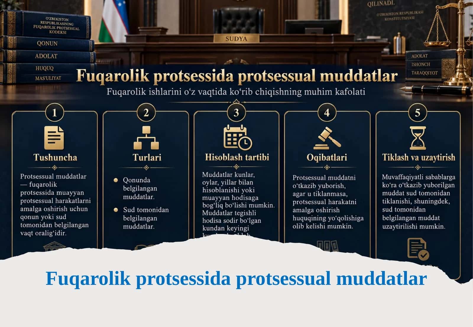 Fuqarolik protsessida protsessual muddatlar. 1
