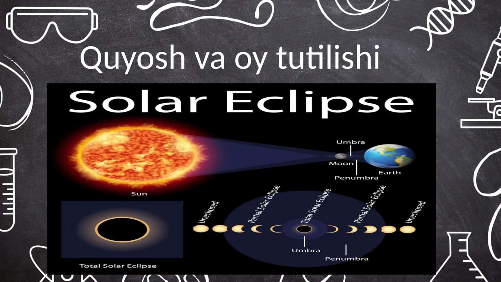 Quyosh va oy tutilishi 1