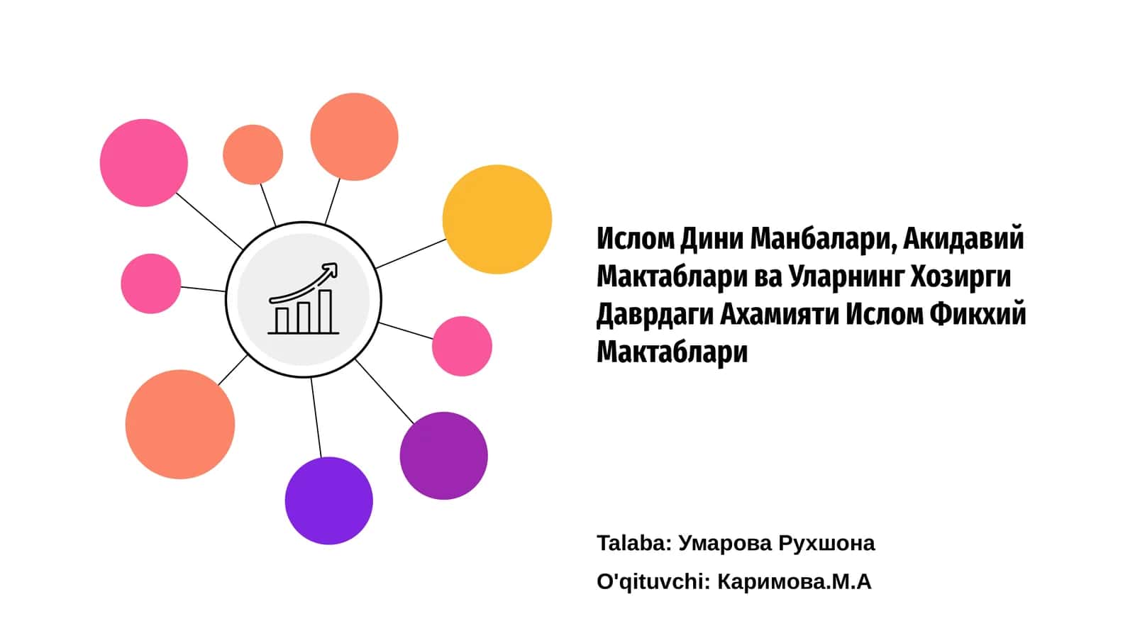 Ислом Дини Манбалари, Акидавий Мактаблари ва Уларнинг Хозирги Даврдаги Ахамияти 1