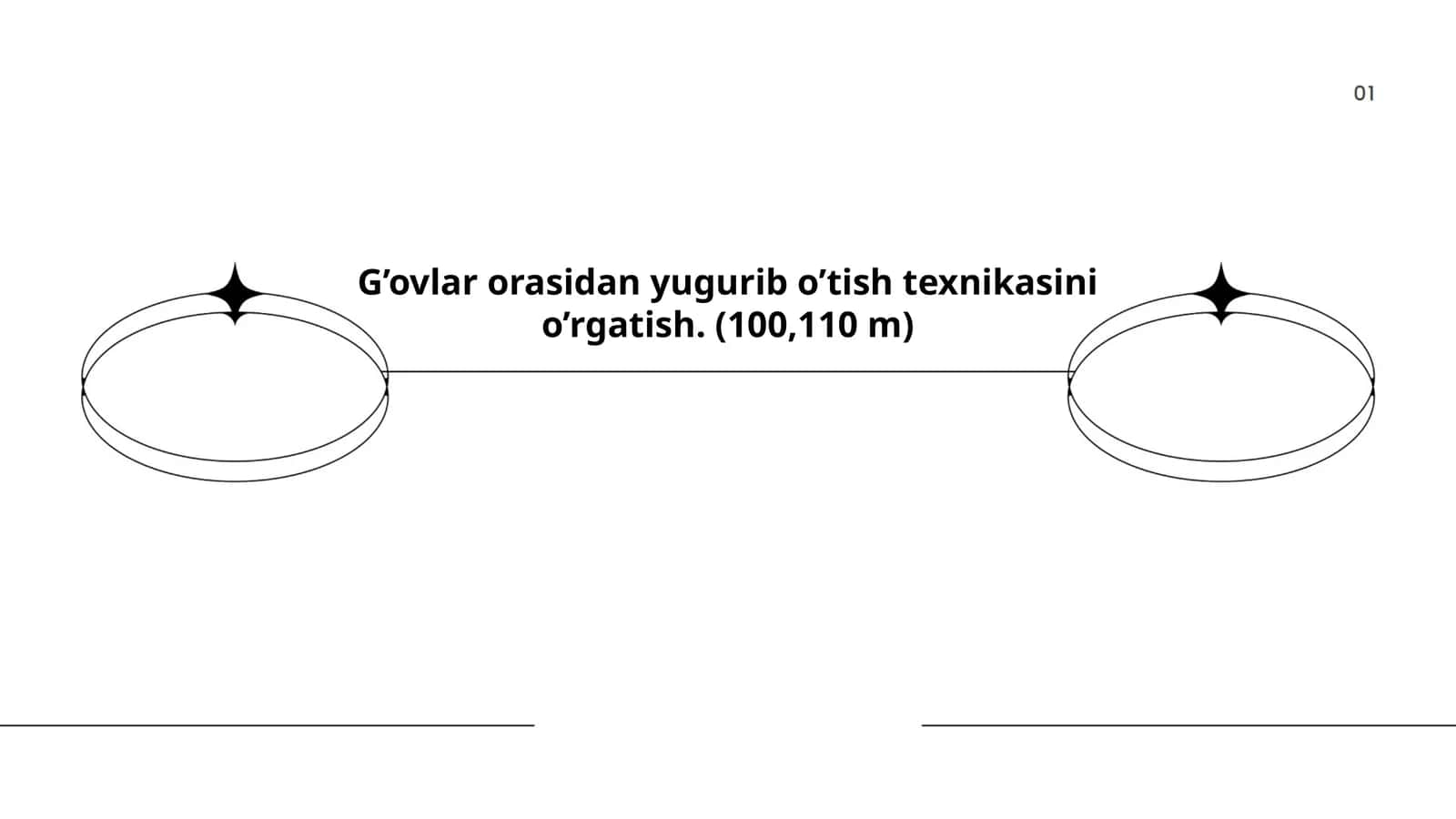 Sprinter yugurish texnikasi 1