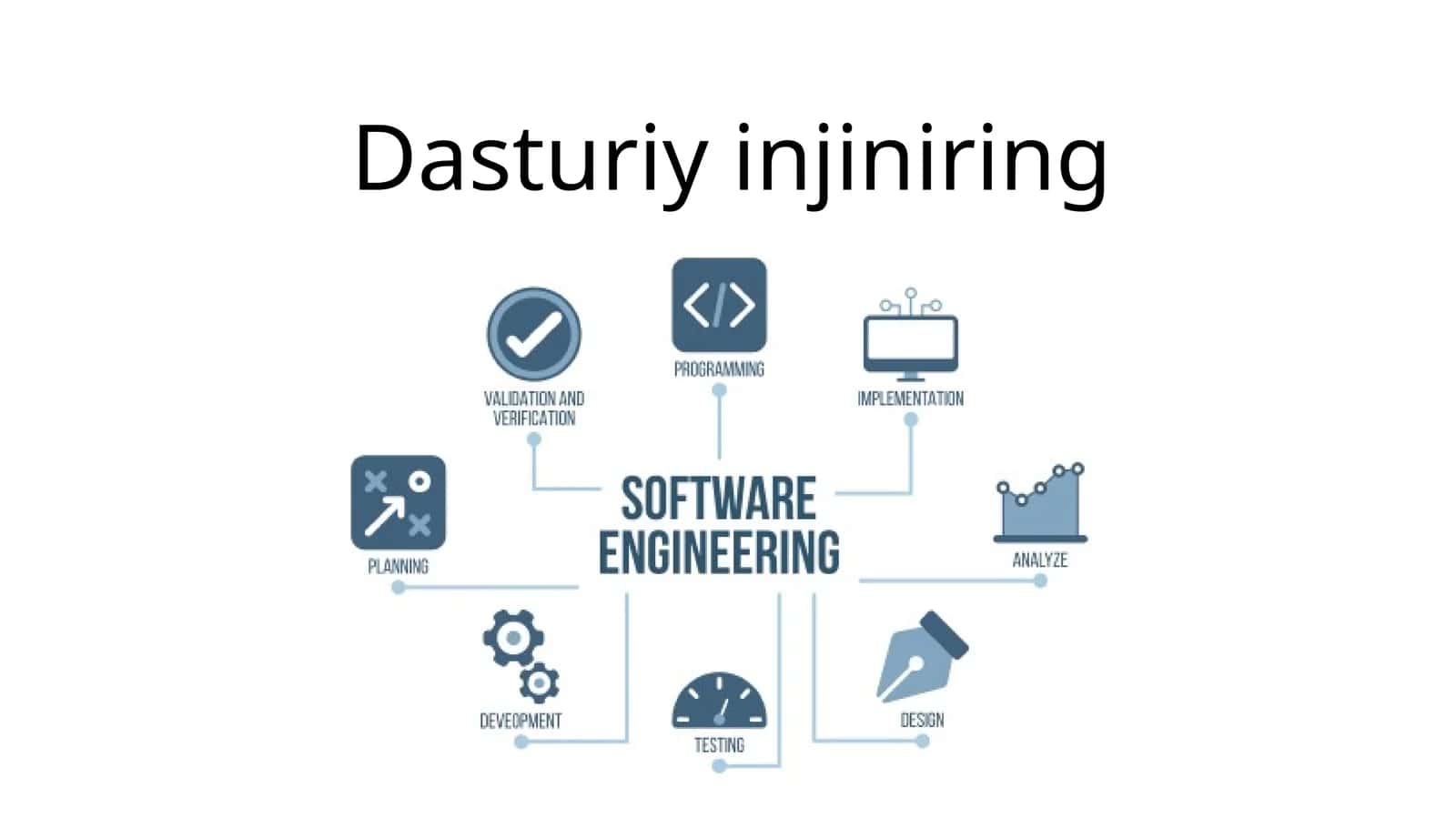 Dasturiy injiniring 1