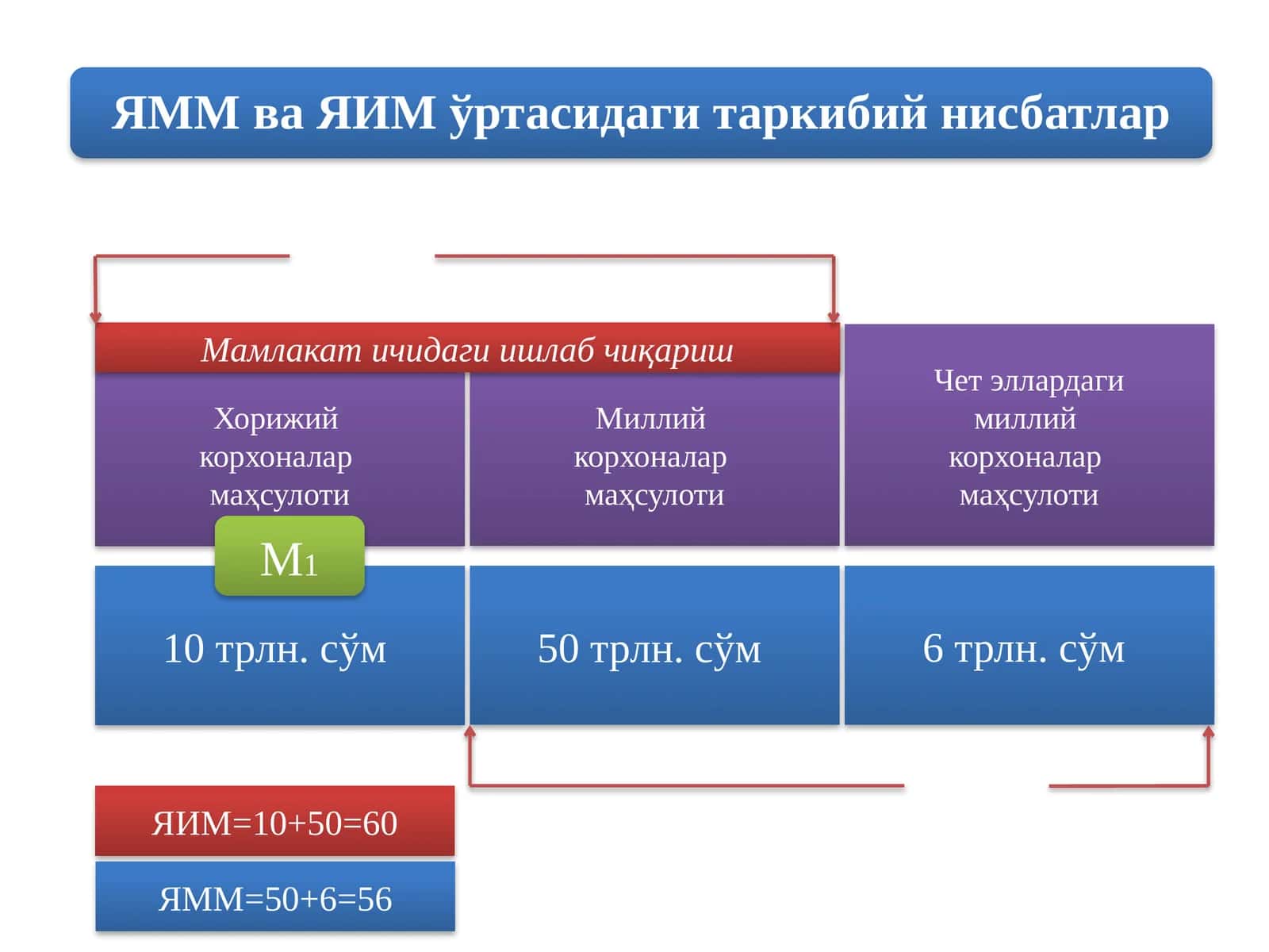 Хорижий 1