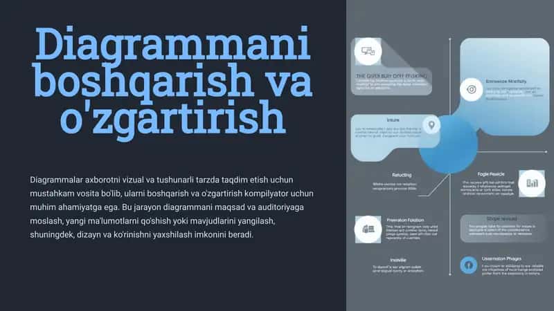Diagrammani boshqarish va o'zgartirish 1