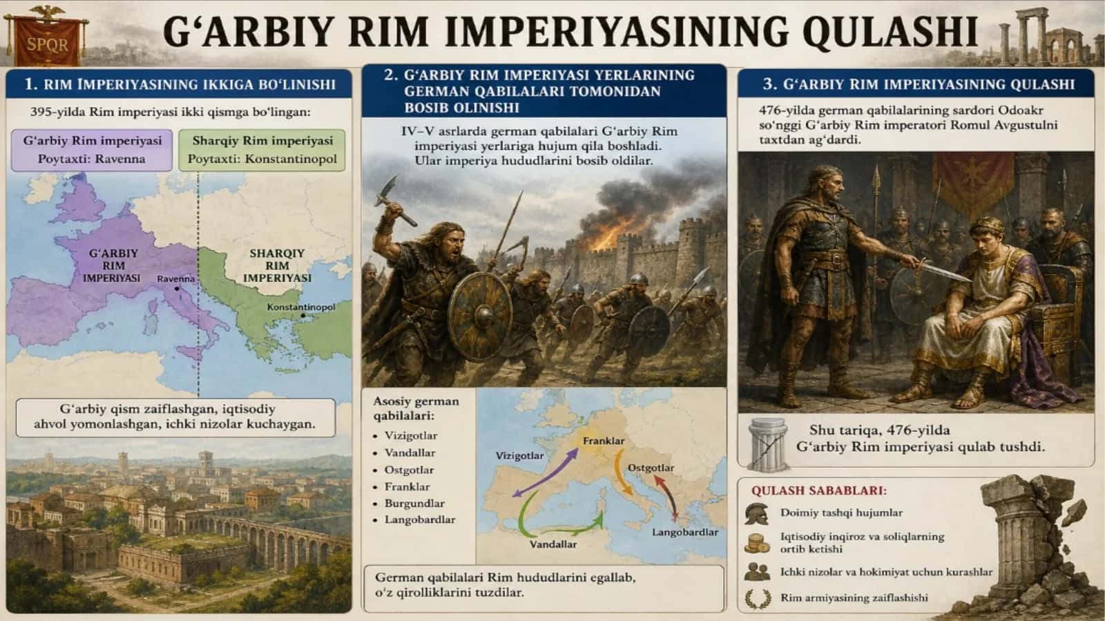 G‘arbiy Rim imperiyasining qulashi 1