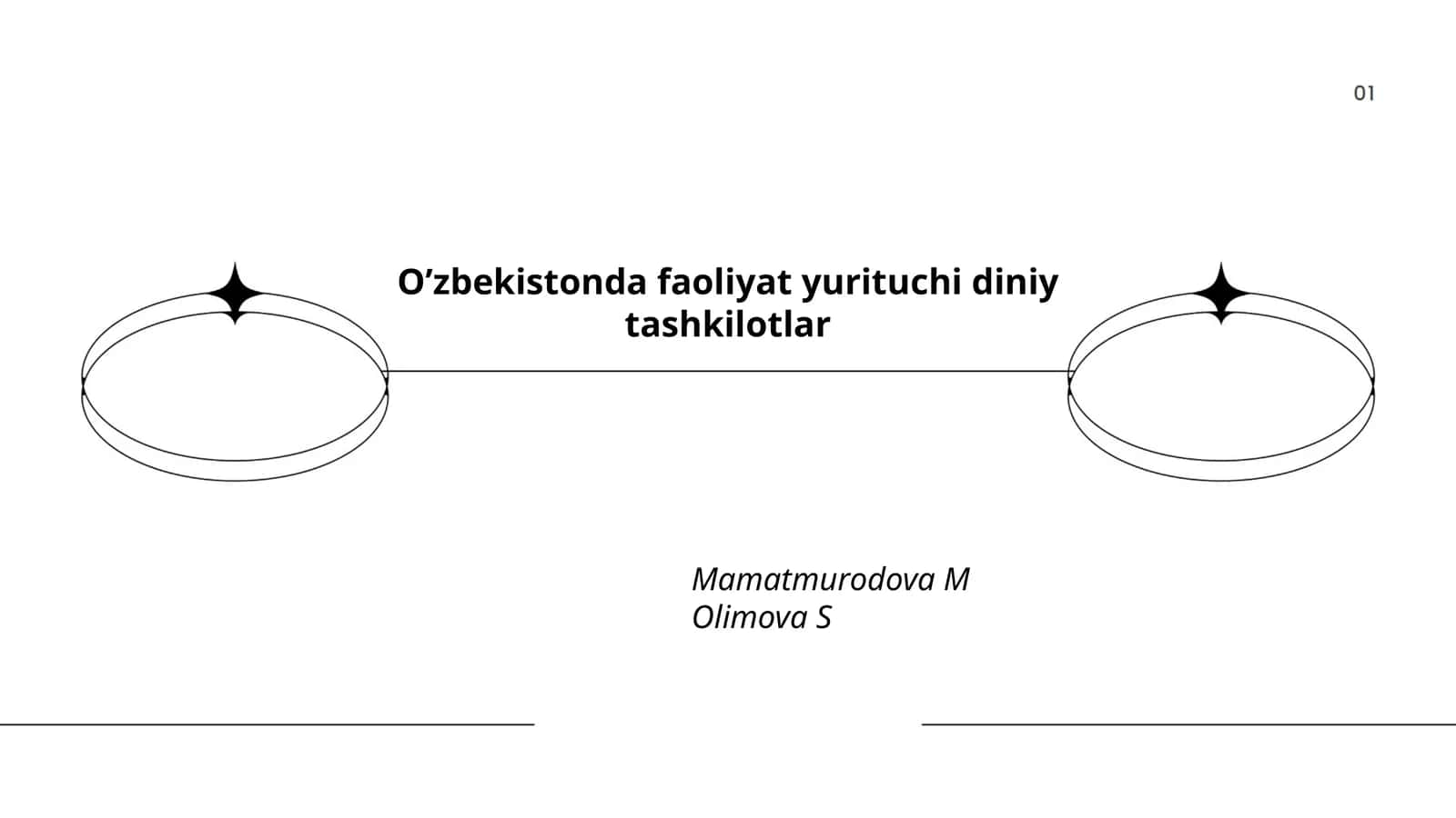 Islom dini va tashkilotlari 1