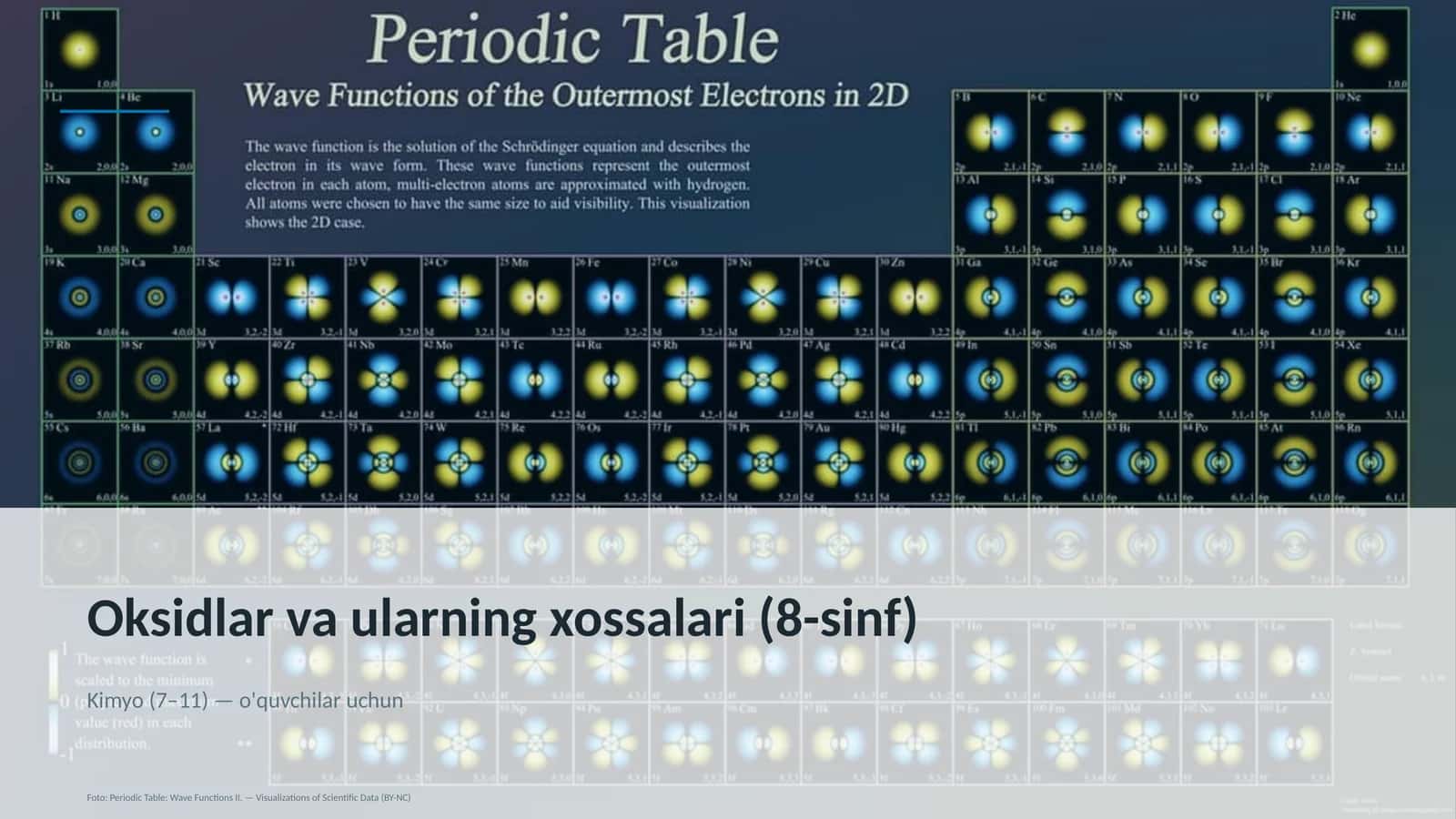 Oksidlar va ularning xossalari (8-sinf) 1