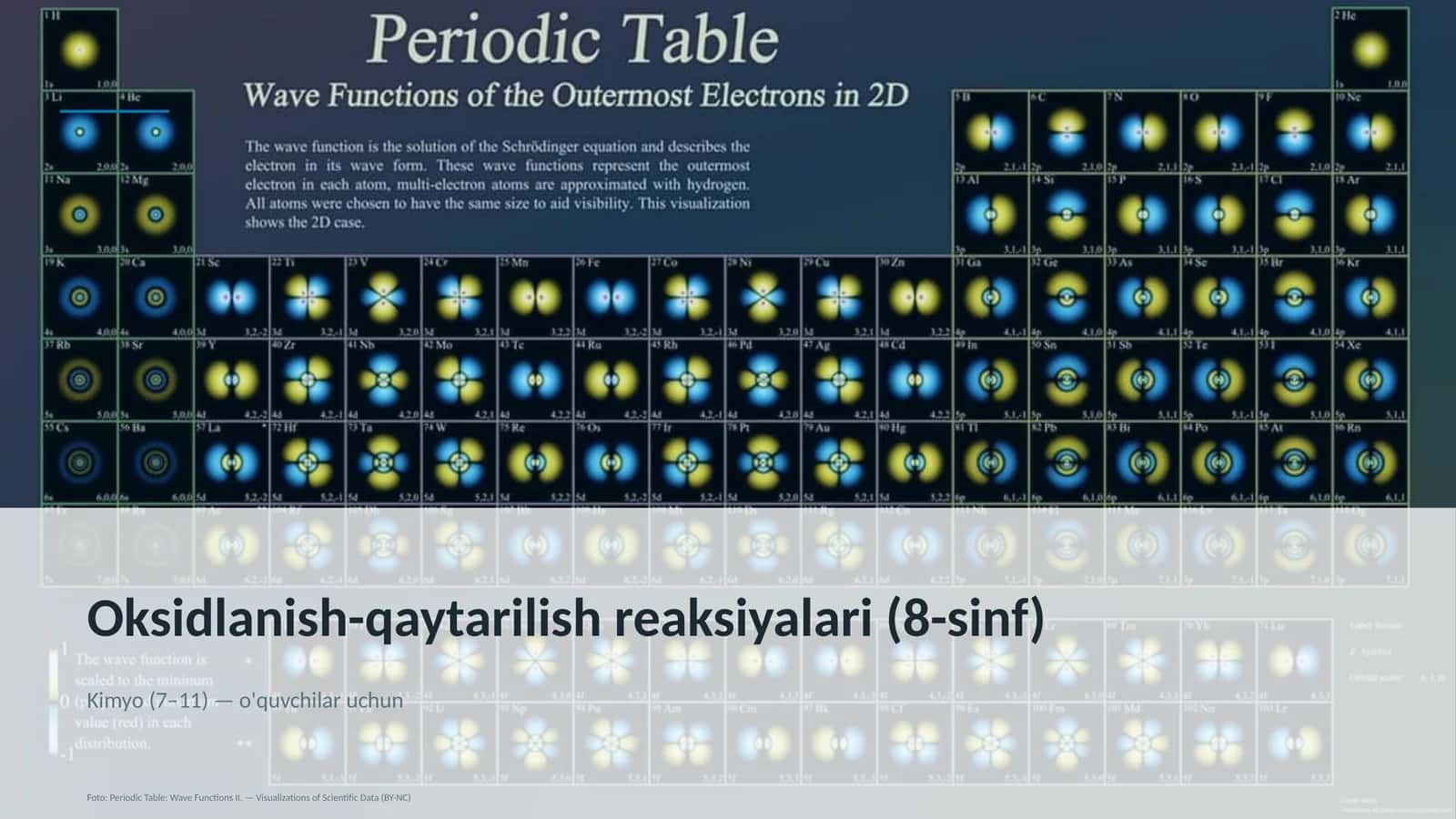 Oksidlanish-qaytarilish reaksiyalari (8-sinf) 1