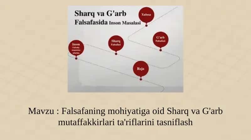 Falsafaning Mohiyati 1