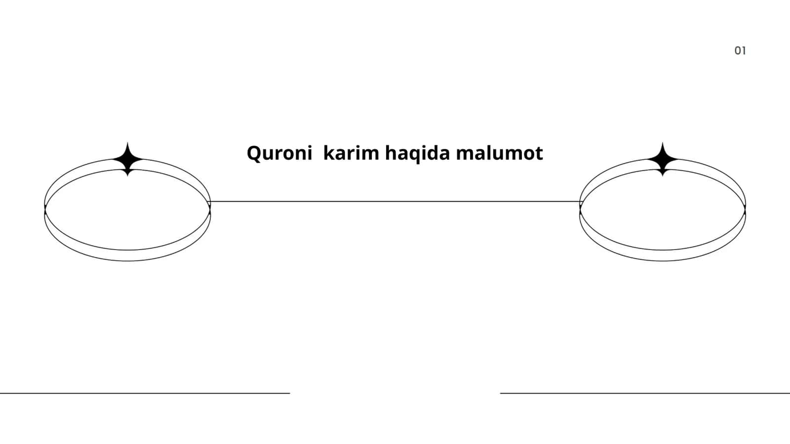 Qur'oni Karim haqida malumot 1