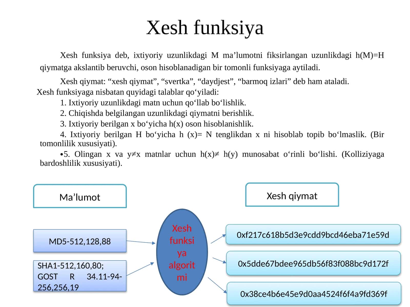 MD5 xesh funksiyasi 1