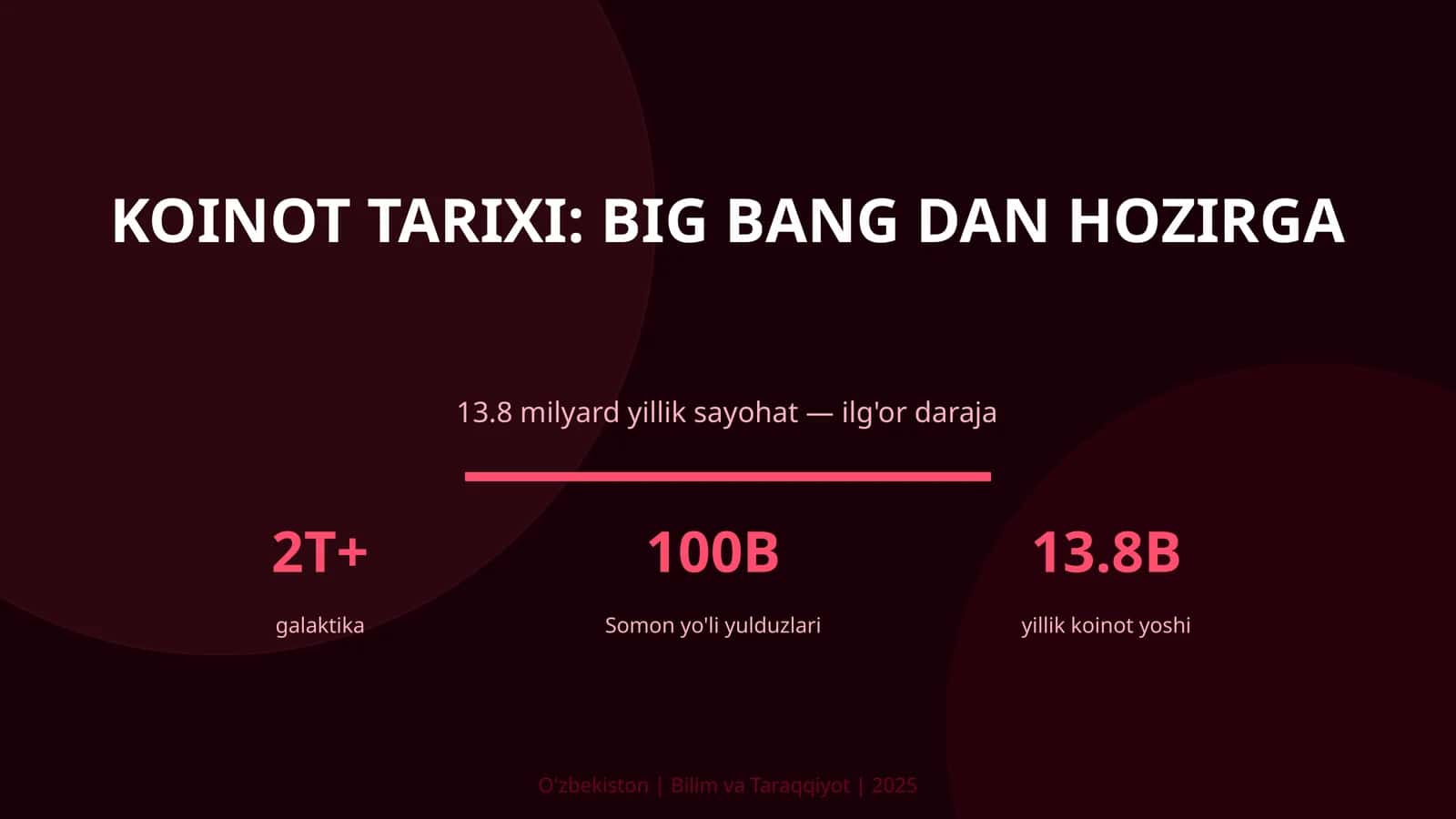 Koinot Tarixi: Big Bang dan hozirga 1