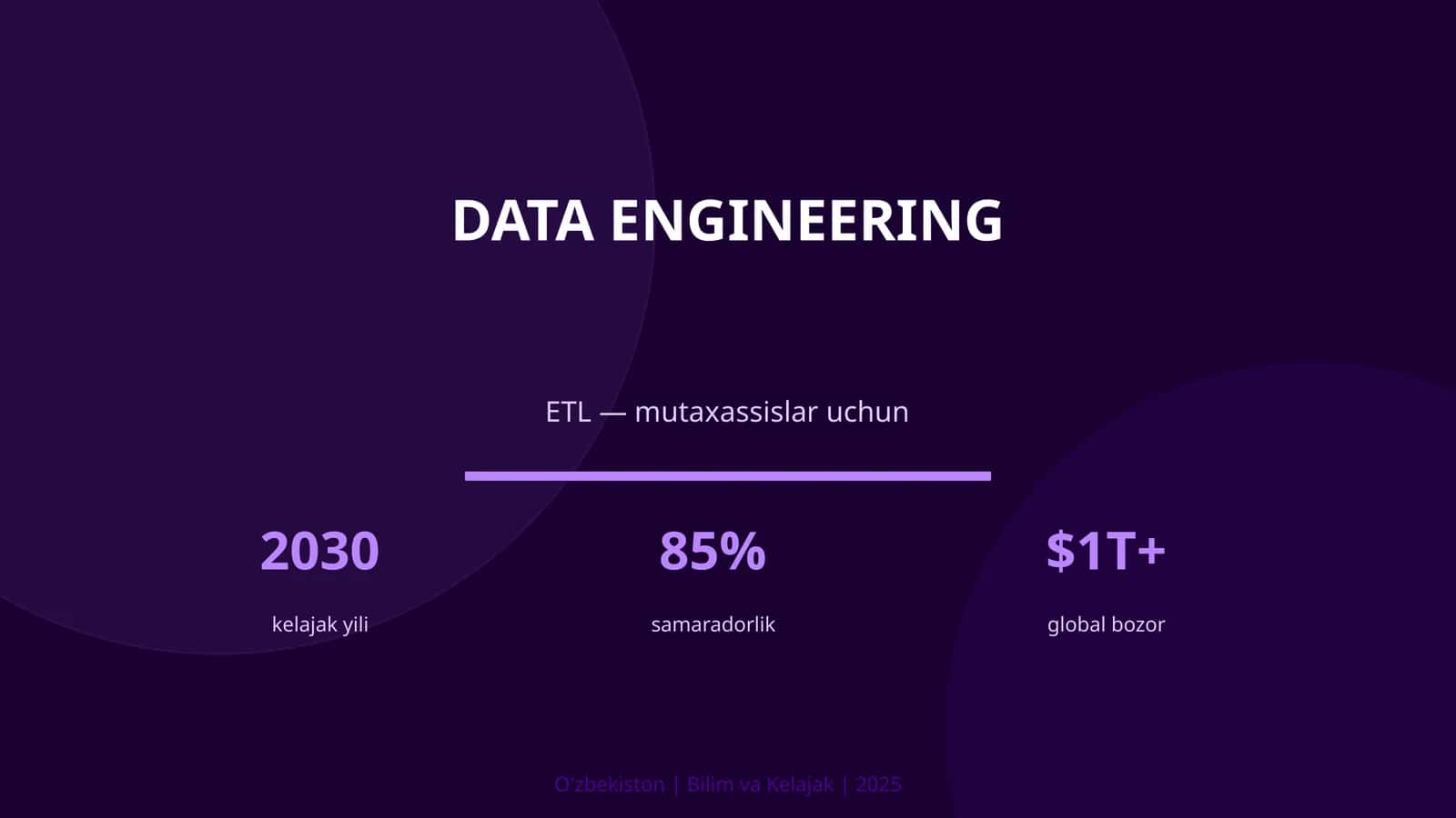 KIRISH: Data Engineering 1
