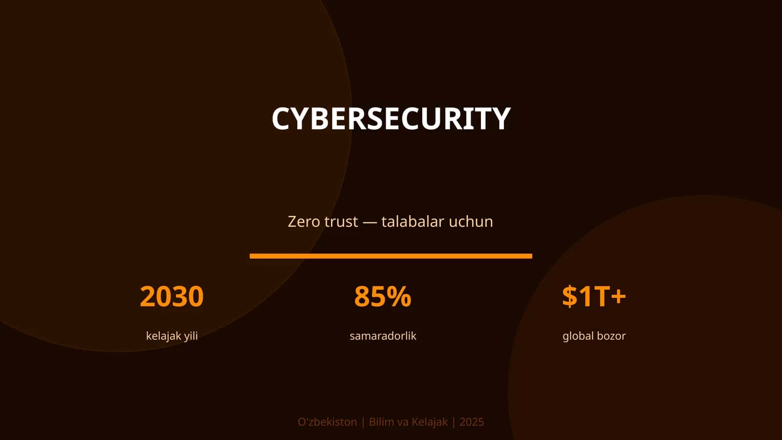 CYBERSECURITY Zero trust — talabalar uchun 2030 1