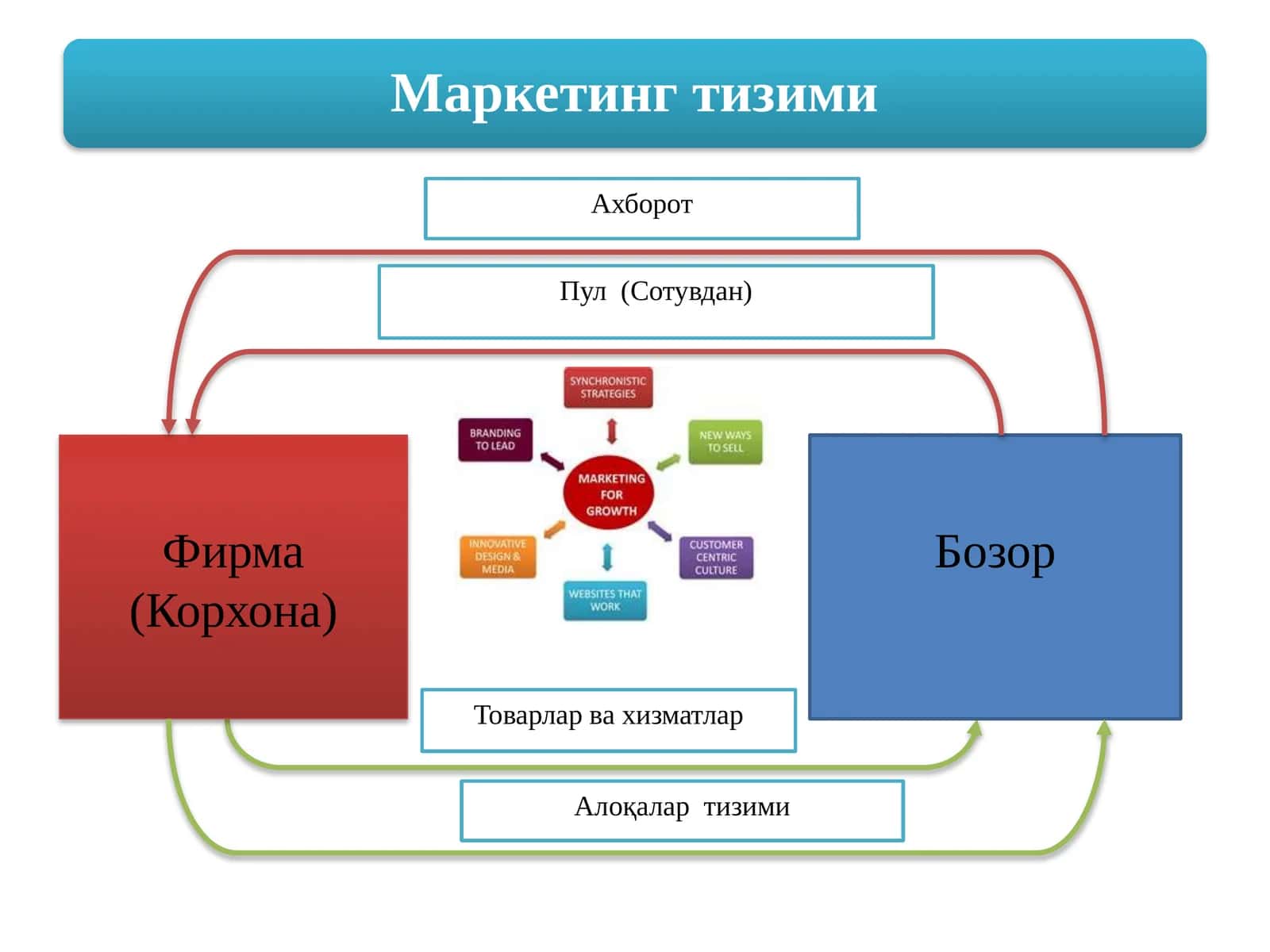 Маркетинг 1