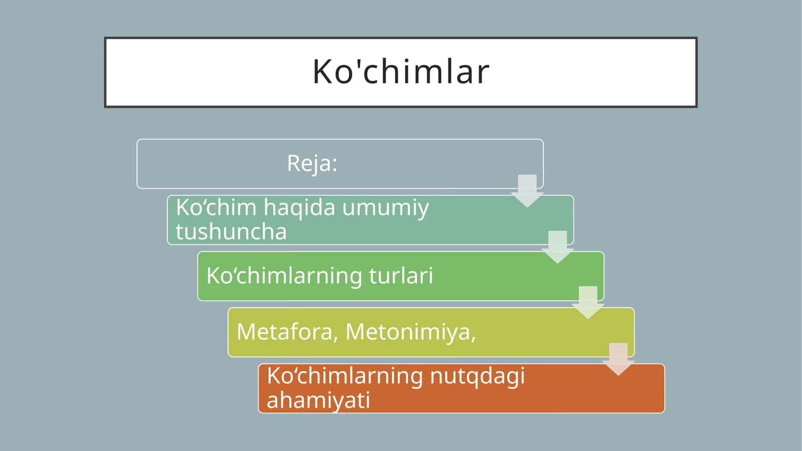 Ko'chimlar 1