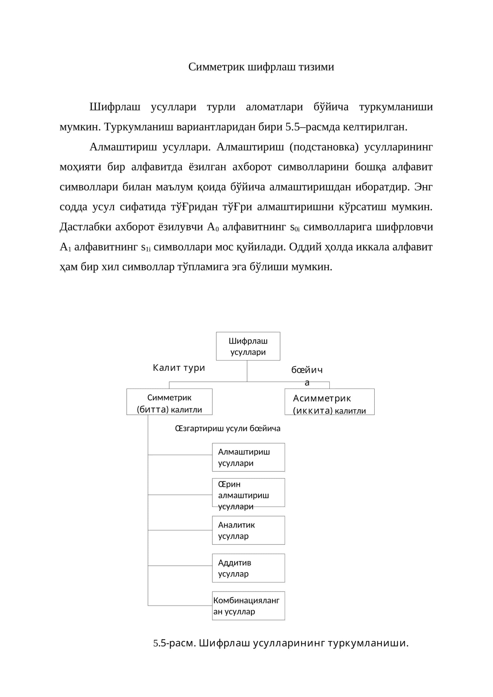 Симметрик шифрлаш тизими 1