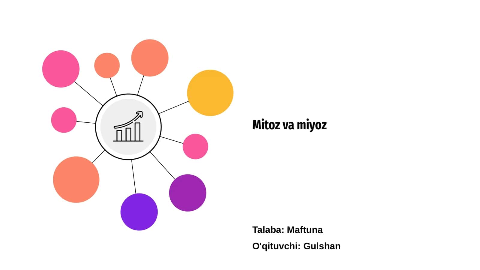 Mitoz va miyoz 1