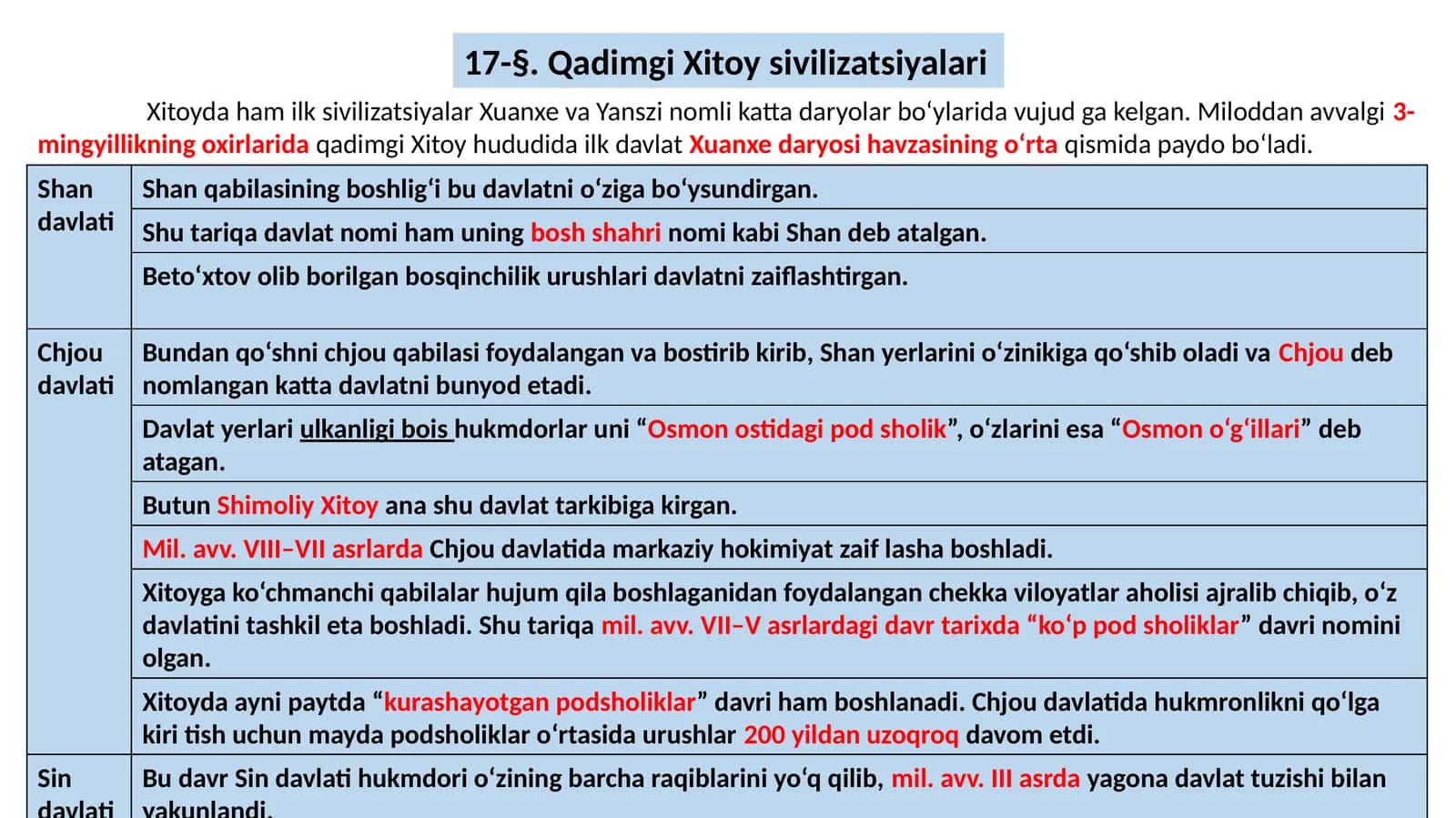 Qadimgi Xitoy sivilizatsiyalari 1