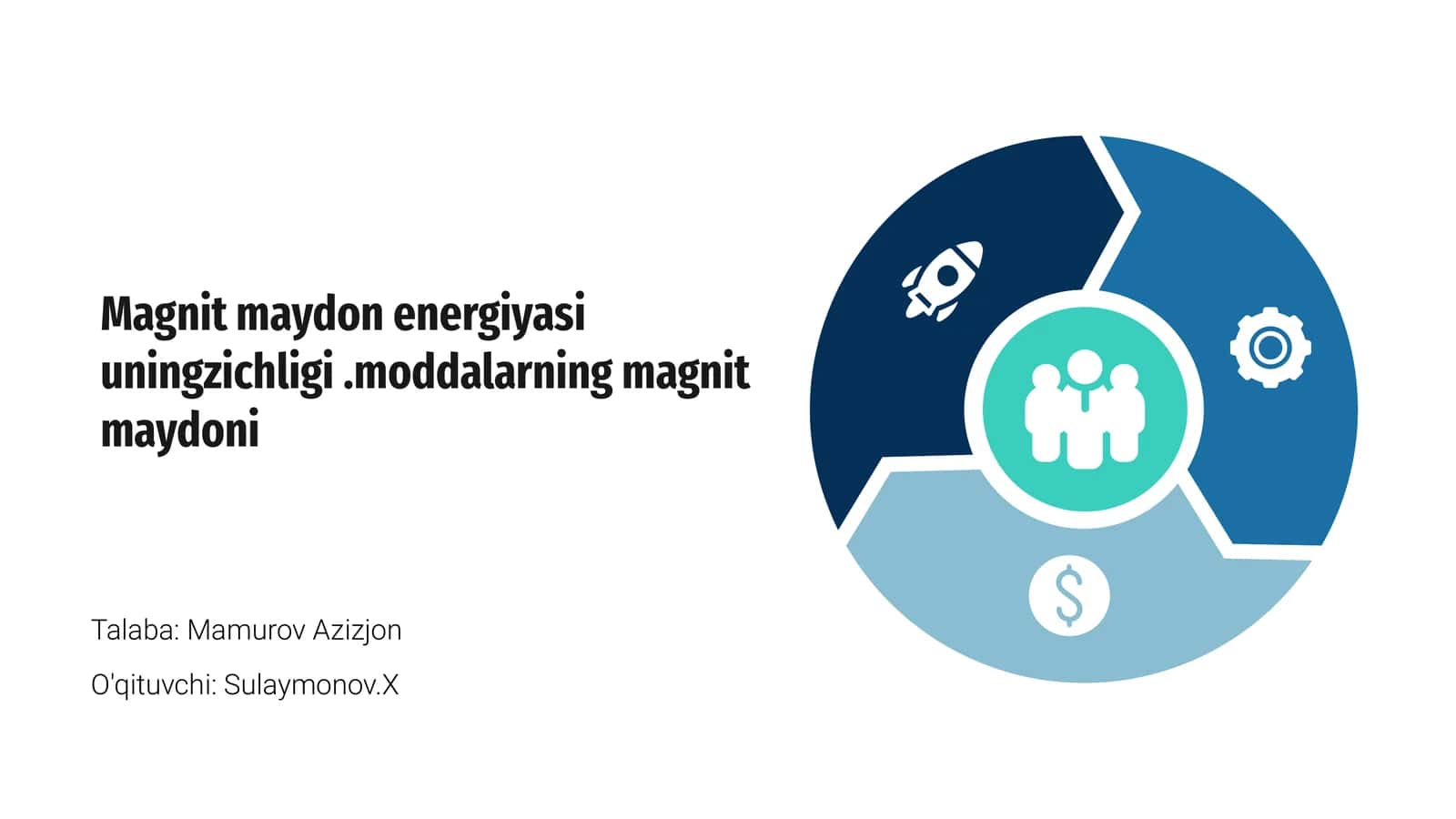 Magnit maydon energiyasi uningzichligi 1