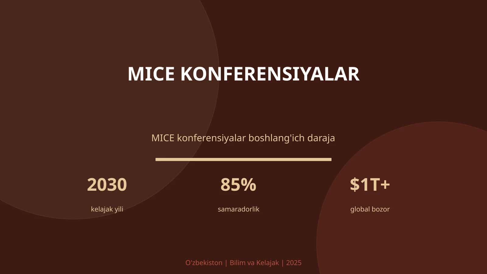 MICE KONFERENSIYALAR 1