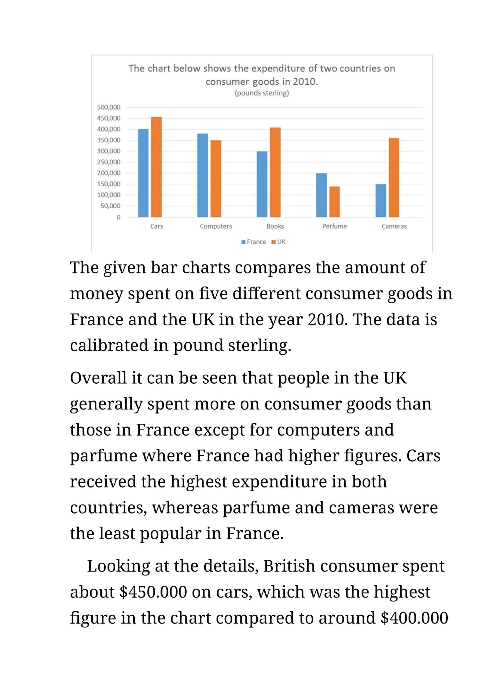 The Given Bar Charts 1