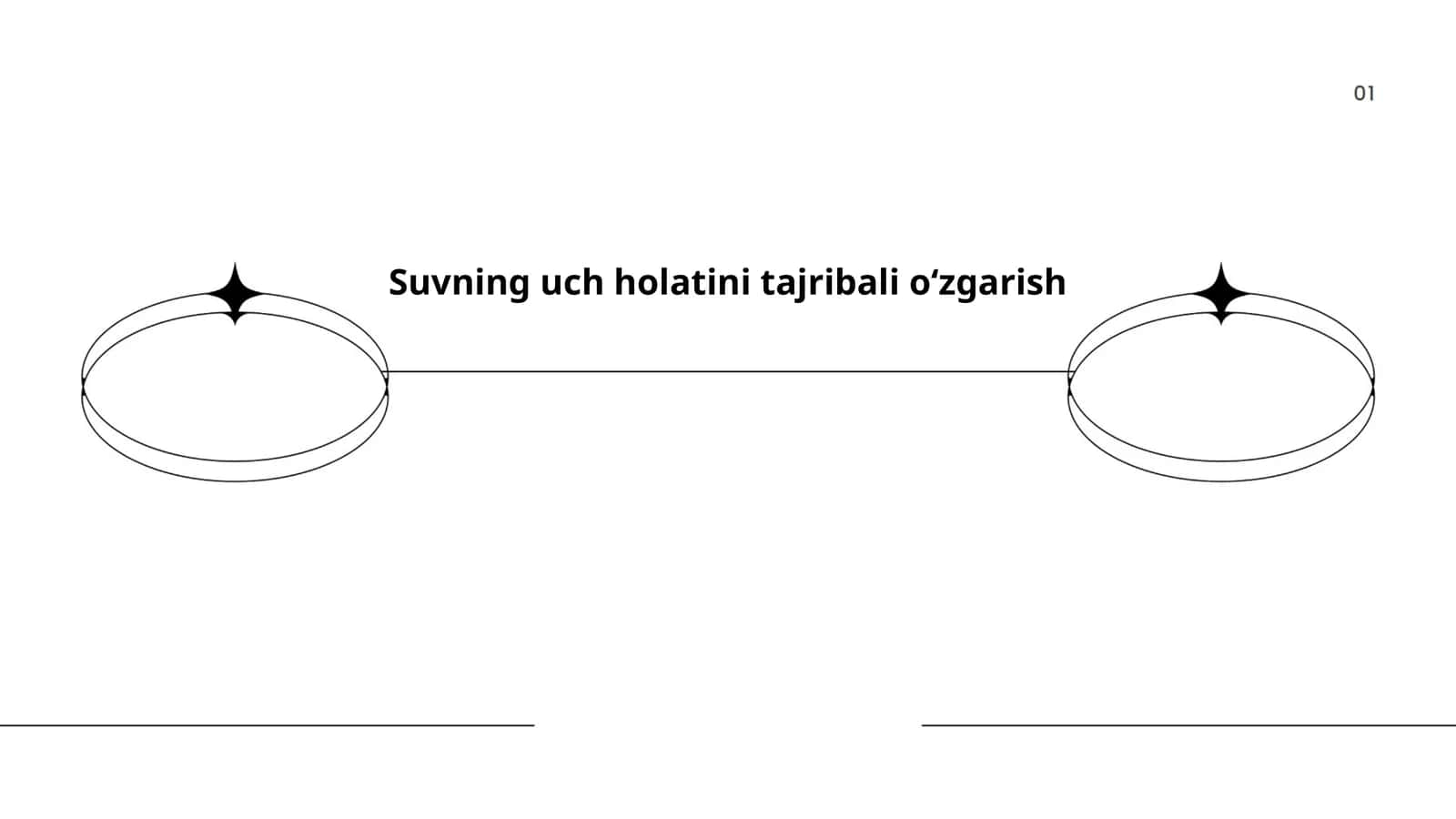 Suvning uch holatini tajribali oʻzgarish 1