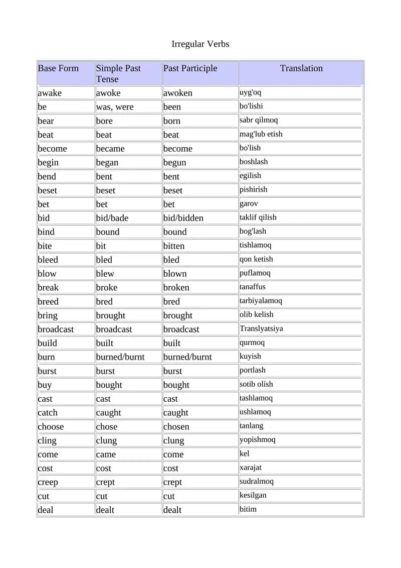 Irregular verbs o'zbekcha tarjimasi bilan 1