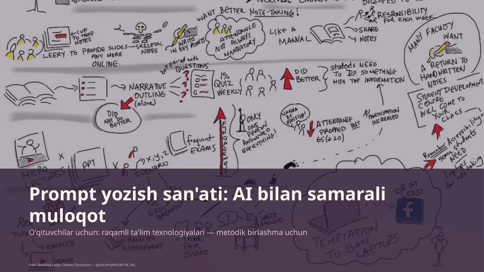 Prompt yozish san'ati: AI bilan samarali muloqot 1