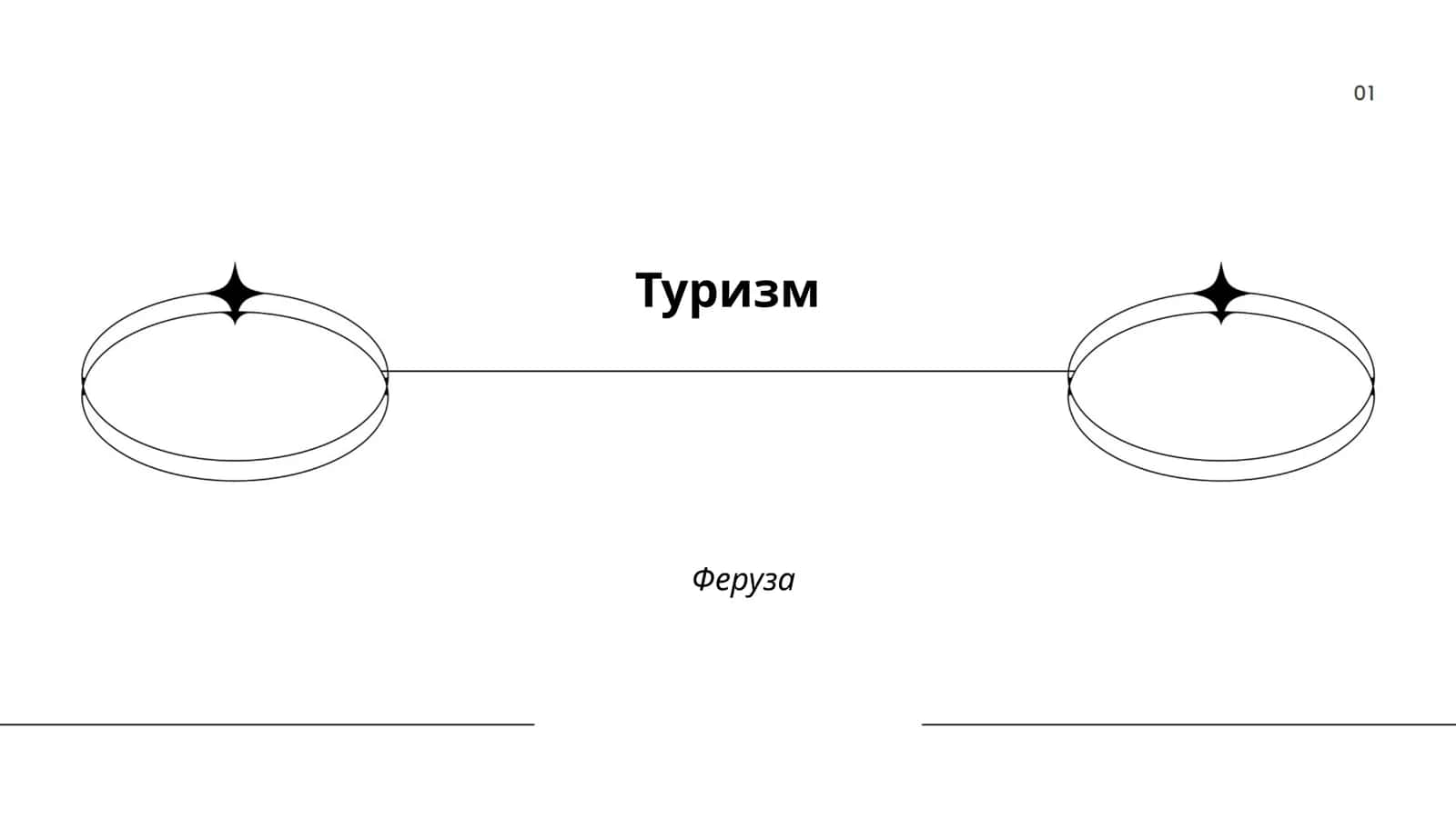 Виды туризма 1