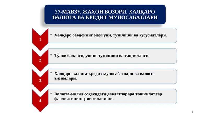 Халқаро савдо 1