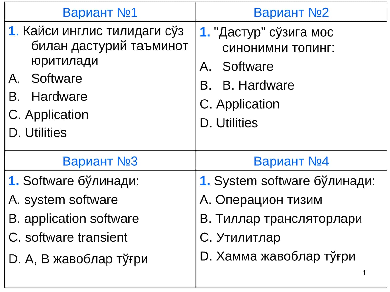 Амалий дастурий таъминот 1