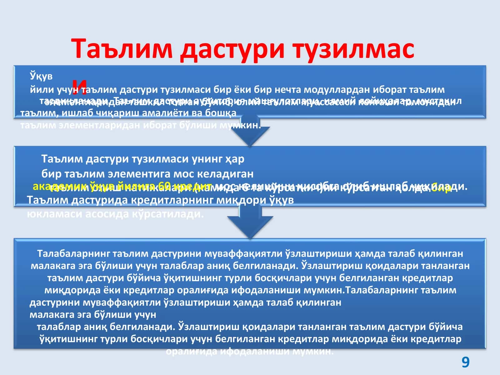 Таълимдастури тузилмаси 1
