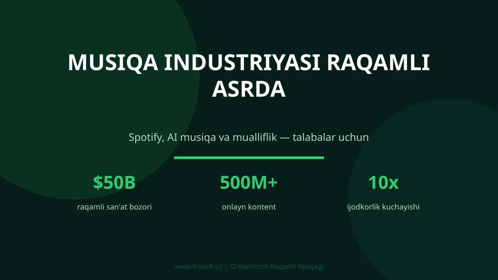 Musiqa Industriyasi Raqamli Asrda 1