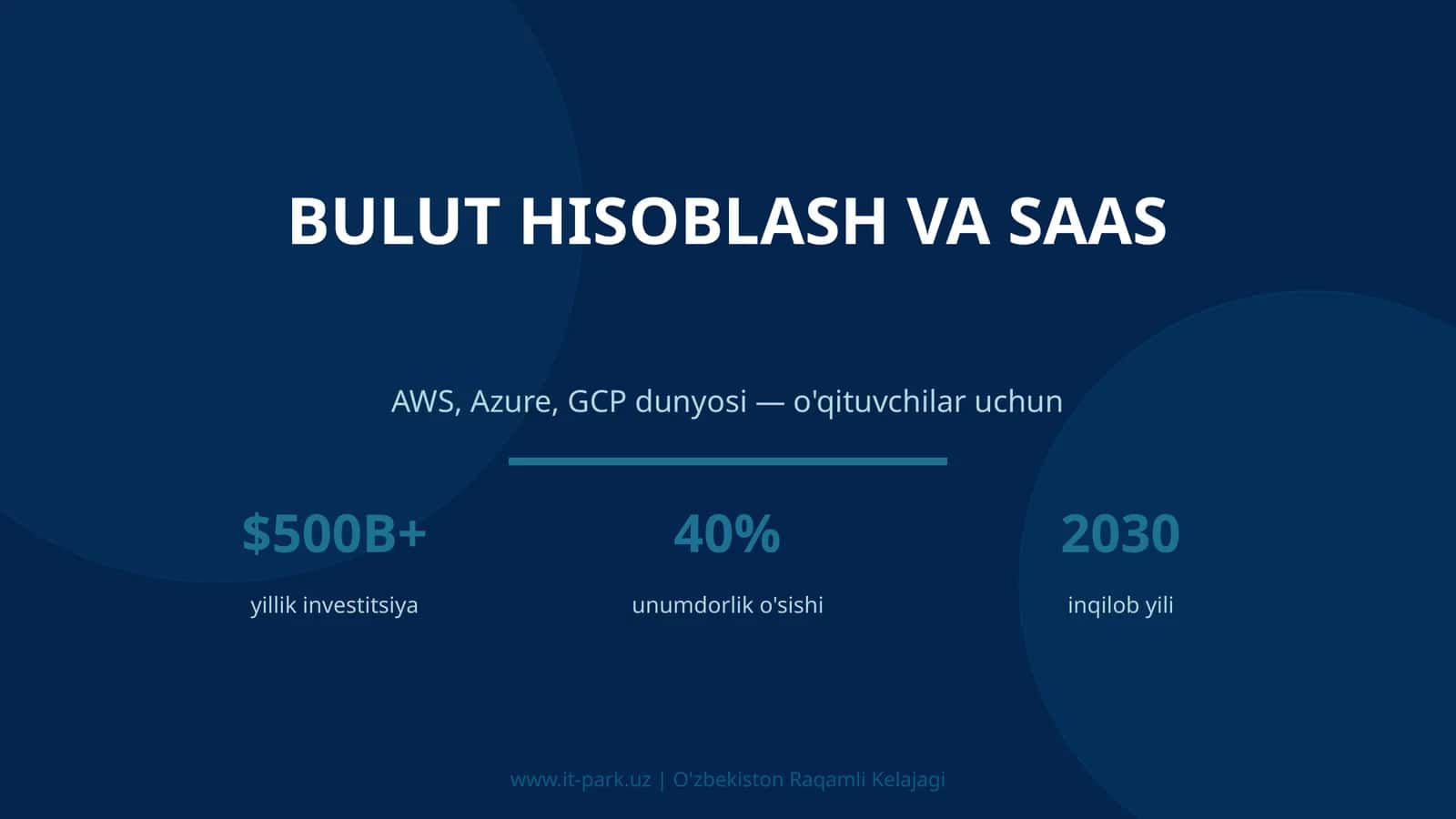Bulut Hisoblash va SaaS 1